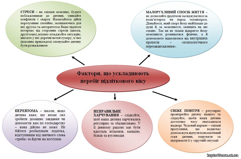 долати стрес